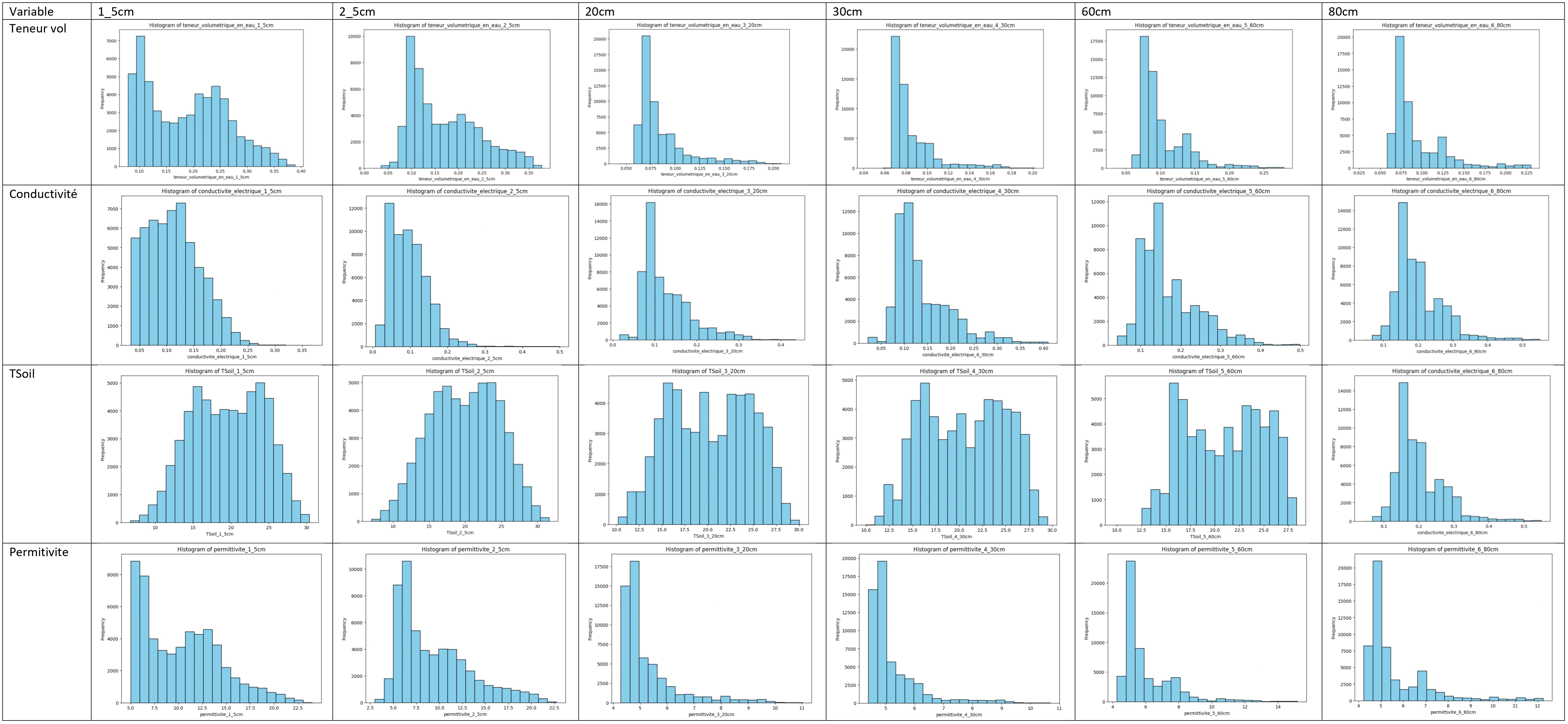exemple plot 1